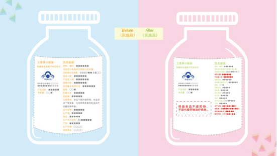 市場監管總局發布《保健食品标注警示用(yòng)語指南》  要求醒目标注警示語讓公(gōng)衆更加明白消費